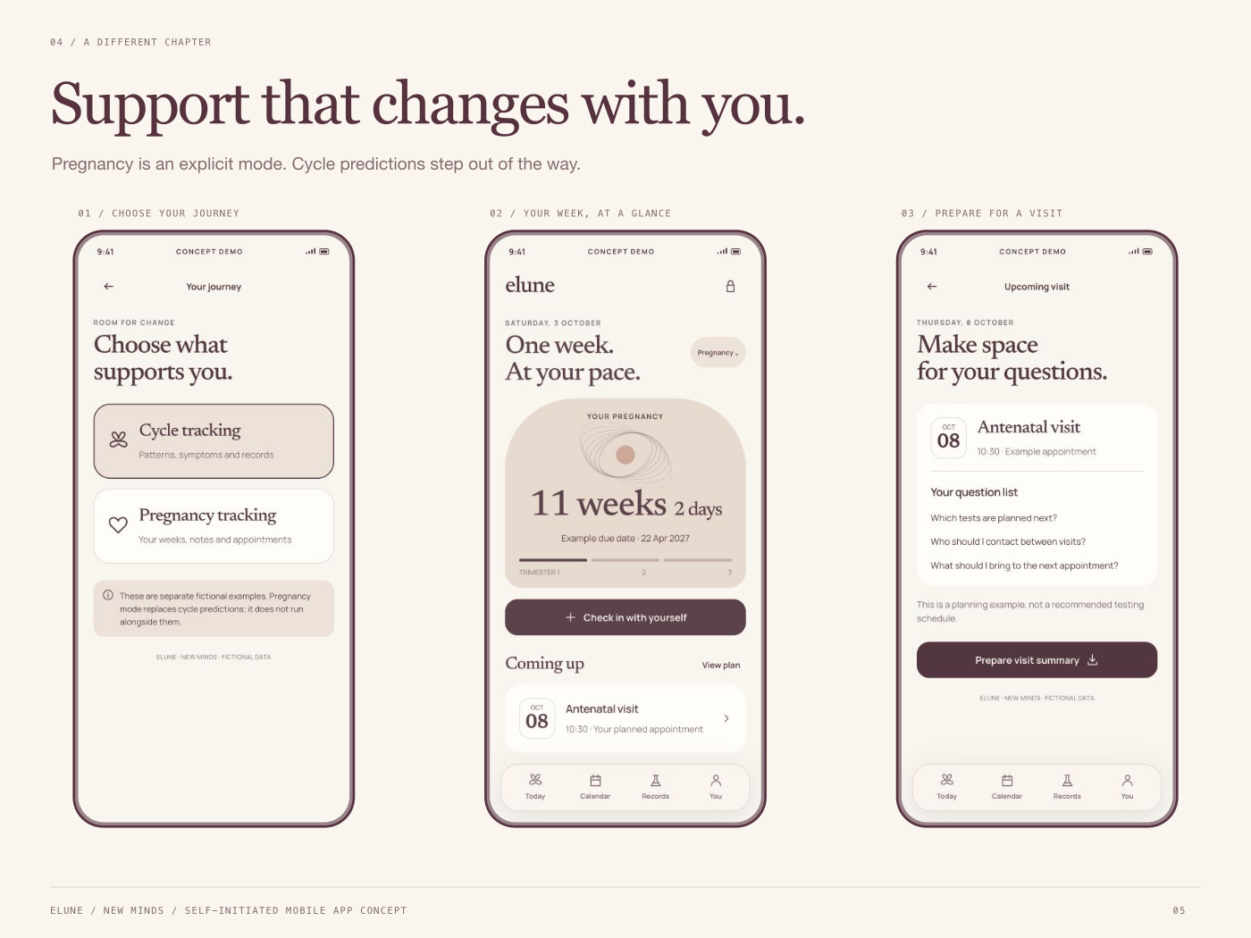 Separate cycle and pregnancy examples, with an illustrative due date and a user-entered appointment. No automatic pregnancy inference or medical schedule.