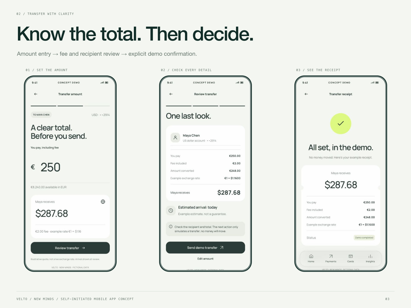 Complete sample EUR to USD transfer: €250 total, €2 fee, €248 converted at 1.16, $287.68 received. The transfer is simulated.